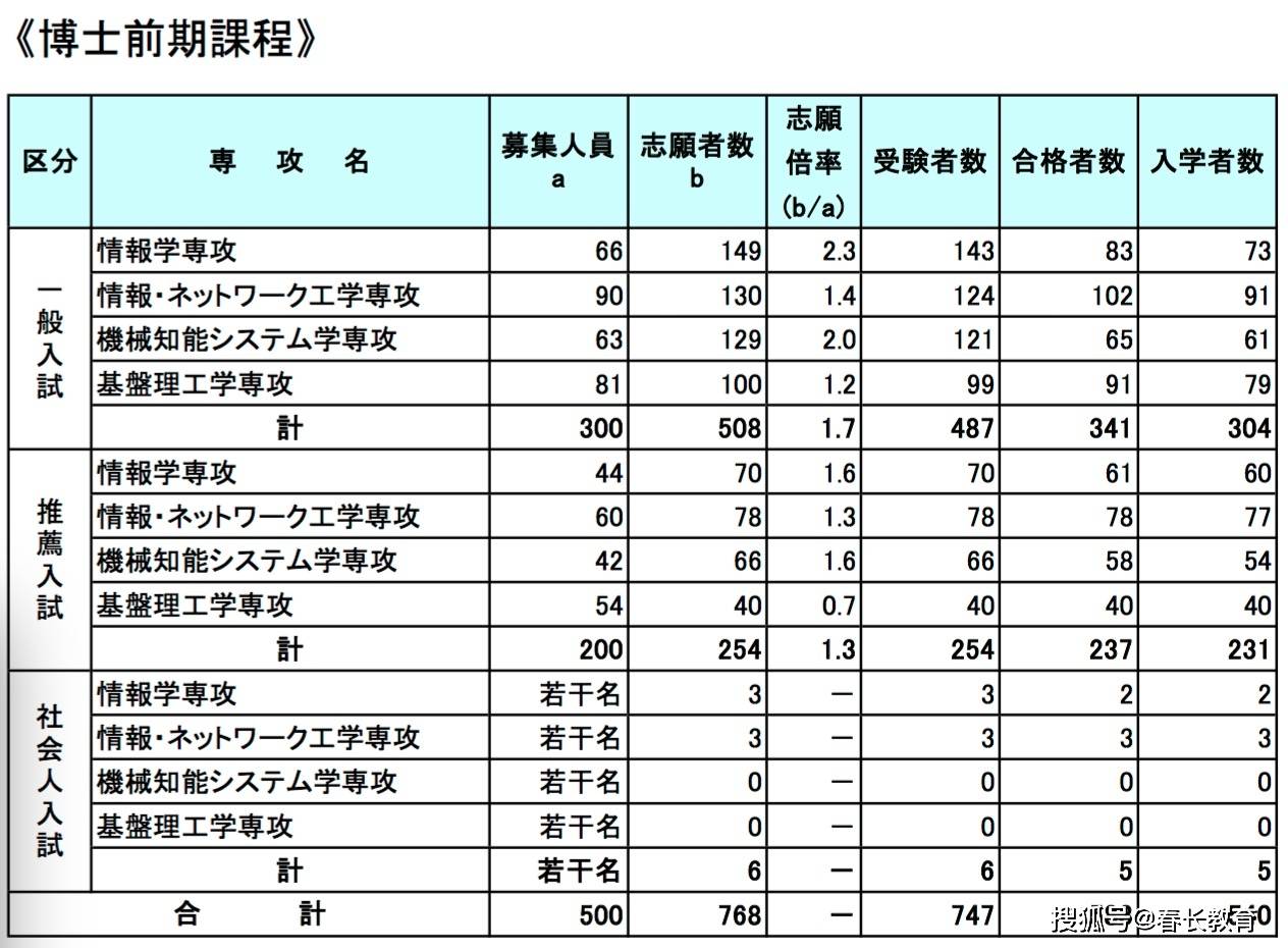 空島里的戀少女 第42頁