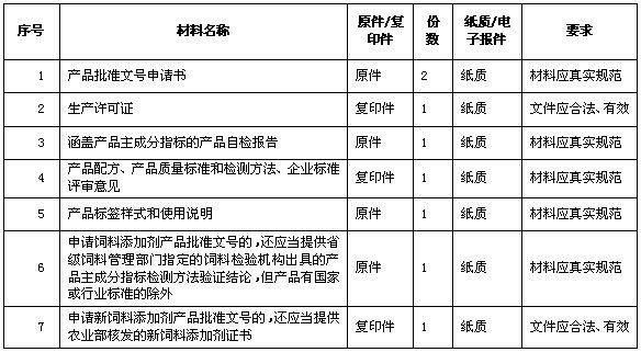 飼料添加劑稅收分類編碼,飼料添加劑稅收分類編碼的未來(lái)解析說(shuō)明,清晰計(jì)劃執(zhí)行輔導(dǎo)_LT31.61.32