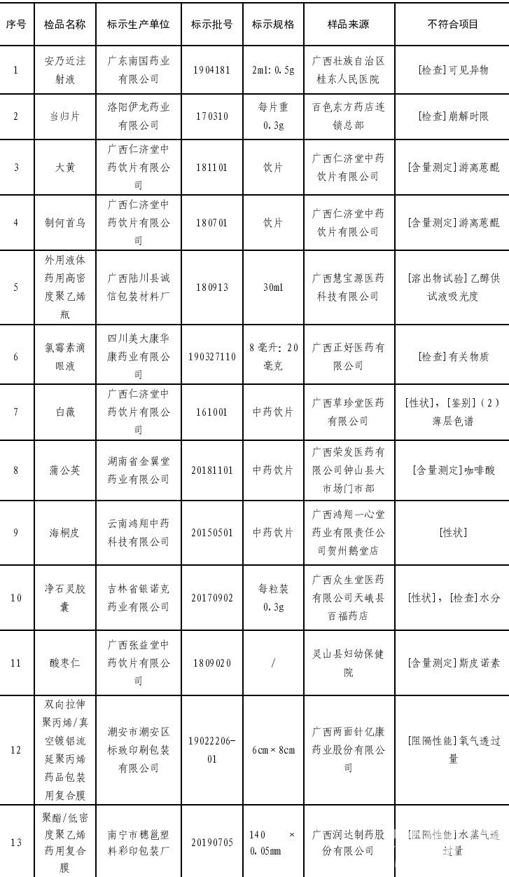 中藥飲片管理組織文件范本,中藥飲片管理組織文件范本與數據整合方案設計,安全策略評估方案_Notebook83.51.44