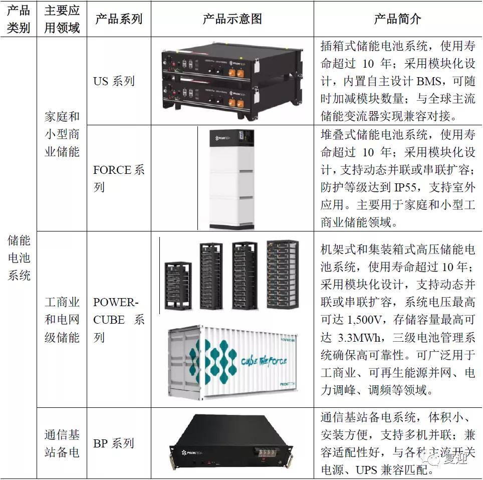 電池封裝技術,電池封裝技術與深度策略應用數據的融合，未來科技領域的創新力量,決策信息解析說明_RemixOS62.54.67