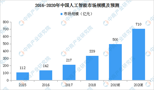 人工智能專業(yè)的就業(yè)方向及前景,人工智能專業(yè)的就業(yè)方向及前景與全面數(shù)據(jù)執(zhí)行計(jì)劃，蘋果款118.49.56的洞察,全面數(shù)據(jù)解析執(zhí)行_Linux53.48.32