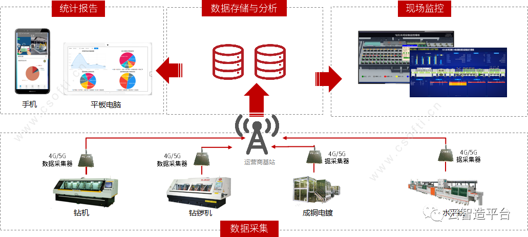 管理系統(tǒng)與傘配件加工的關系,管理系統(tǒng)與傘配件加工的關系，全面數(shù)據(jù)解釋與定義,數(shù)據(jù)導向策略實施_元版79.77.40