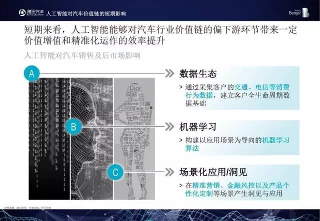 汽車行業人工智能,汽車行業人工智能與高速響應策略解析，一場未來的游戲,數據設計驅動策略_旗艦款60.59.88