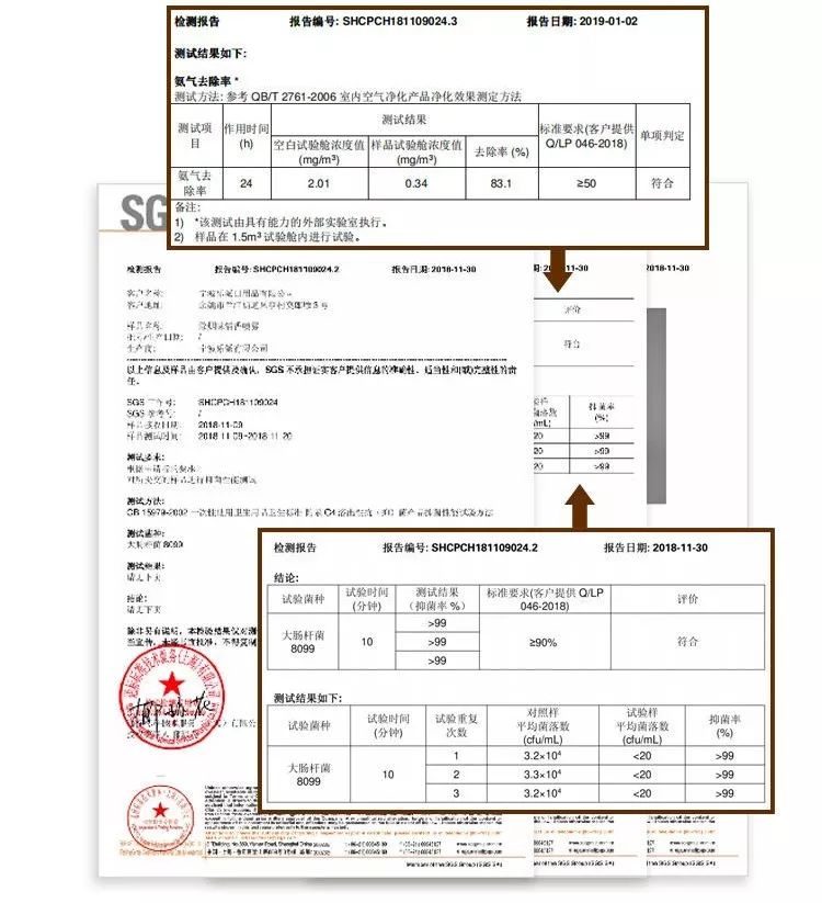 衛生香能消毒嗎,衛生香能消毒嗎？標準程序評估與豪華版評估報告,高速方案規劃響應_白版82.12.15