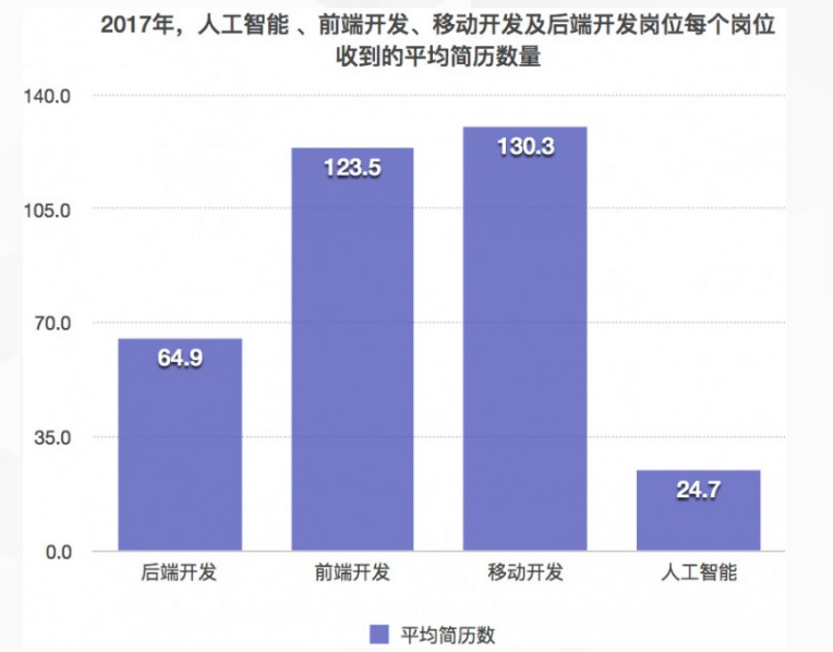 人工智能專業的就業前景及薪資待遇,人工智能專業的就業前景及薪資待遇——數據整合實施視角下的分析,定量分析解釋定義_領航款76.14.63