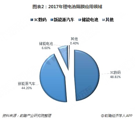 電池隔膜材料,電池隔膜材料的高效設計策略及其應用前景展望,未來展望解析說明_定制版84.19.85