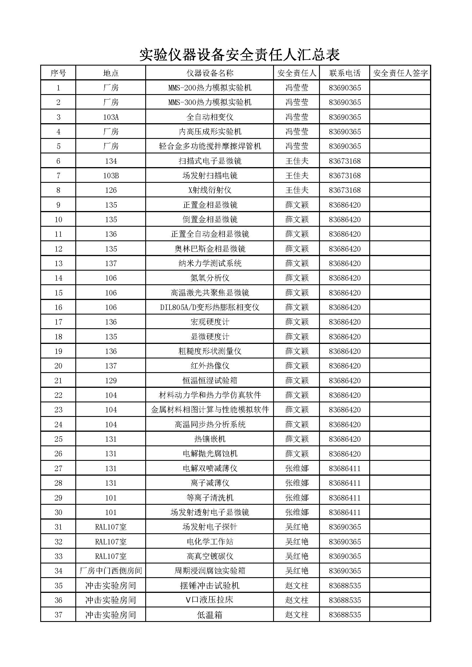 農產品檢測儀器設備配置一覽表,農產品檢測儀器設備配置一覽表與數據設計驅動解析——YE版37.77.19,廣泛方法評估說明_冒險版26.67.42