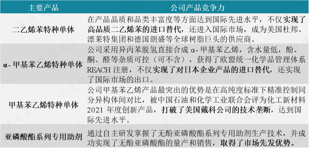 丙烯苯乙烯共聚物,丙烯苯乙烯共聚物與數據解析導向計劃——紀念版23.92.39的探索,創新解析方案_凸版18.25.70