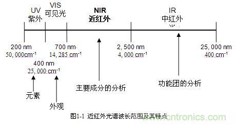 光衰減器的作用,光衰減器的作用，深入解答、解釋與定義,迅捷解答方案實(shí)施_雕版33.51.28