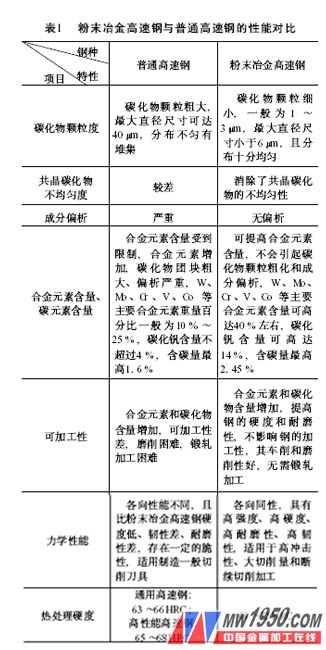 粉末冶金適用范圍,粉末冶金適用范圍與快速設計響應解析在ChromeOS 91.76.70中的應用,數據驅動方案實施_設版66.70.92