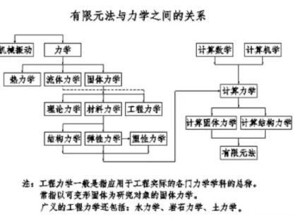 人工智能與工程力學,人工智能與工程力學，經典說明解析及未來展望,全面解答解釋定義_鏤版61.42.75