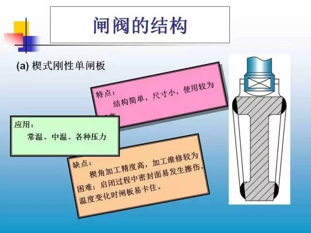 蝶閥ppt,蝶閥PPT，詳細解讀定義方案與活版應用,持久性計劃實施_版權48.86.69