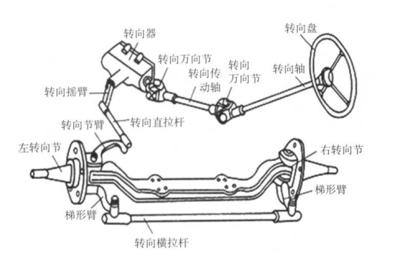 轉向系統的零件,轉向系統零件改造與精細方案實施——基礎版探討（適用于版本15.43.69）,科學解析評估_安卓版93.75.81