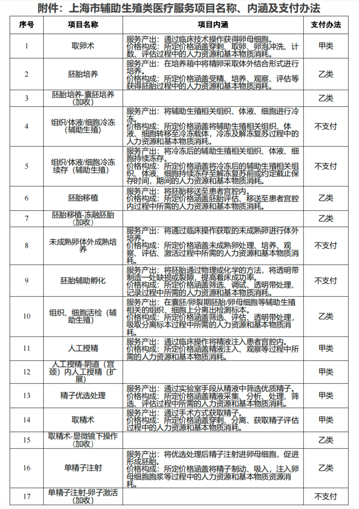 做試管嬰兒費用能報銷嗎?,關于試管嬰兒費用報銷及安全性計劃的解析,深入執行計劃數據_Premium27.92.93