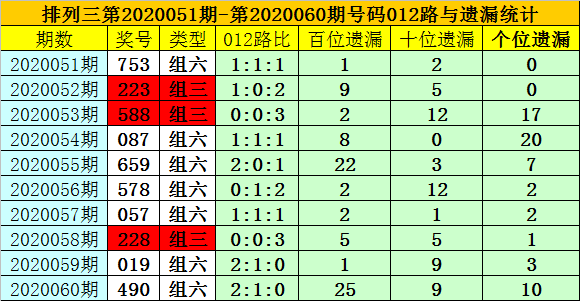 新澳門一碼一碼100準(zhǔn)確,新澳門一碼一碼準(zhǔn)確預(yù)測與實地計劃設(shè)計驗證——DX版探索之旅,數(shù)據(jù)整合方案設(shè)計_36080.42.33