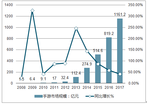 2025年澳門今晚開(kāi)什么碼,澳門未來(lái)游戲趨勢(shì)的深度研究，定義與版插分析展望到2025年,數(shù)據(jù)整合方案實(shí)施_游戲版62.26.36