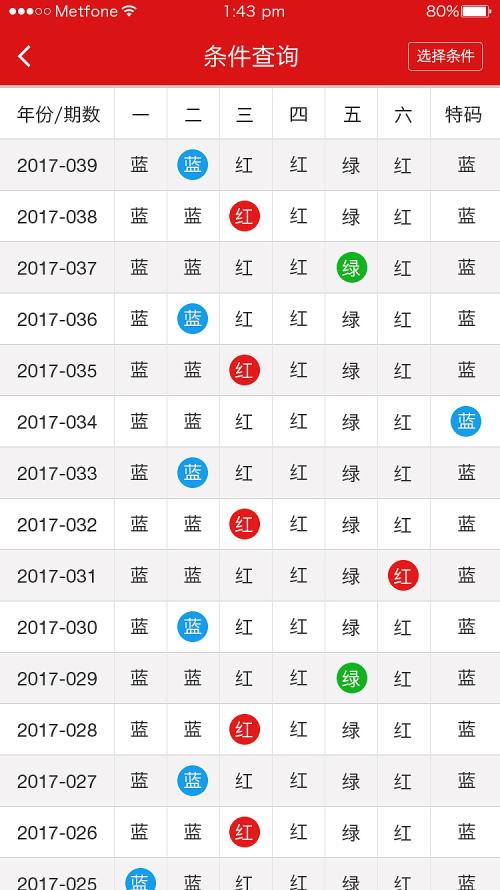 二四六天天彩246免費資料,探索二四六天天彩，免費資料的合理利用與審查制度的深度解讀,深層數據策略設計_歌版91.77.49