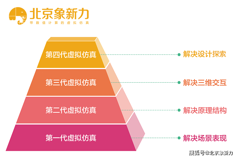 澳彩,澳彩與快捷問題計劃設(shè)計，探索未來的可能性與機遇,高速響應(yīng)策略_7DM66.38.81