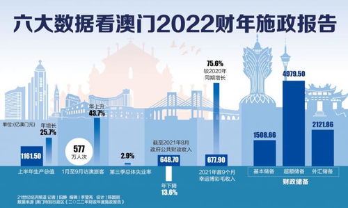 2025年澳門歷史記錄