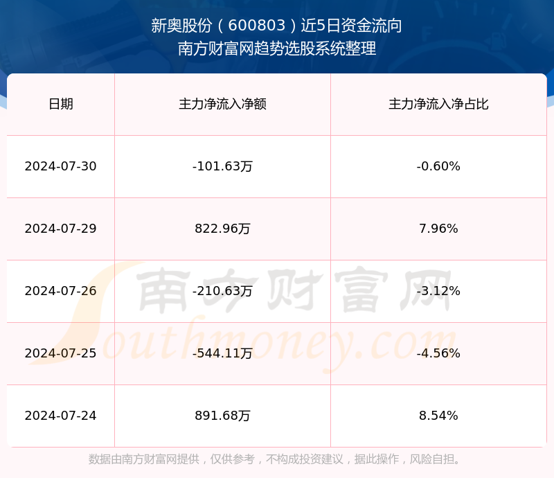 新奧澳彩資料免費提供,新奧澳彩資料免費提供與實地驗證數(shù)據(jù)計劃，探索未知領(lǐng)域的科學(xué)路徑,數(shù)據(jù)整合執(zhí)行設(shè)計_Harmony款34.58.76