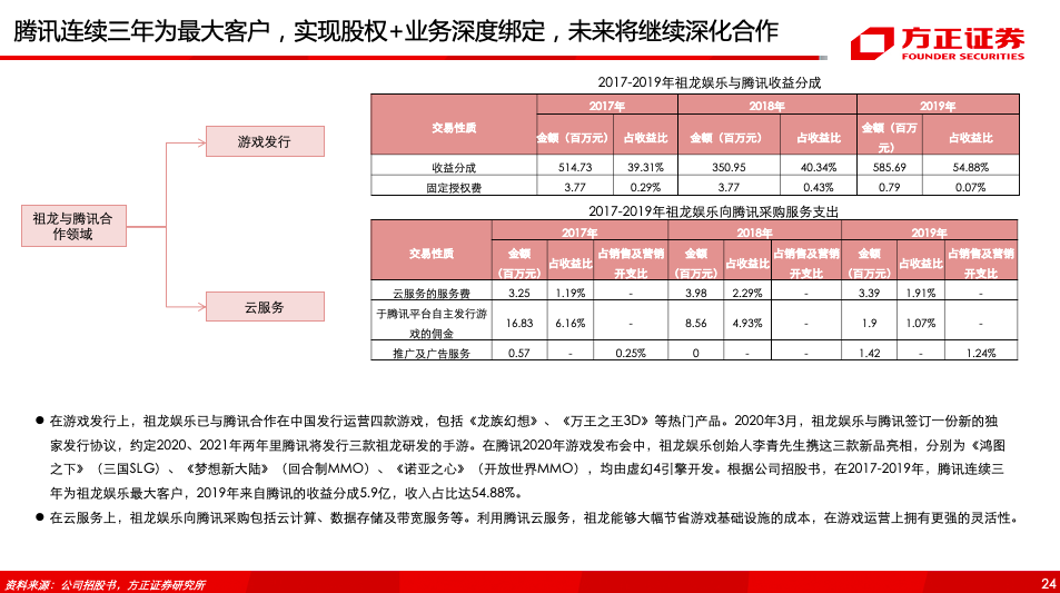 新澳精準資料免費提供風險提示,新澳精準資料風險提示與快速響應方案,專家評估說明_set44.35.52