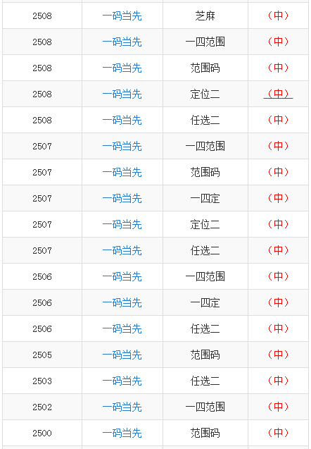 新澳門一碼一碼100準