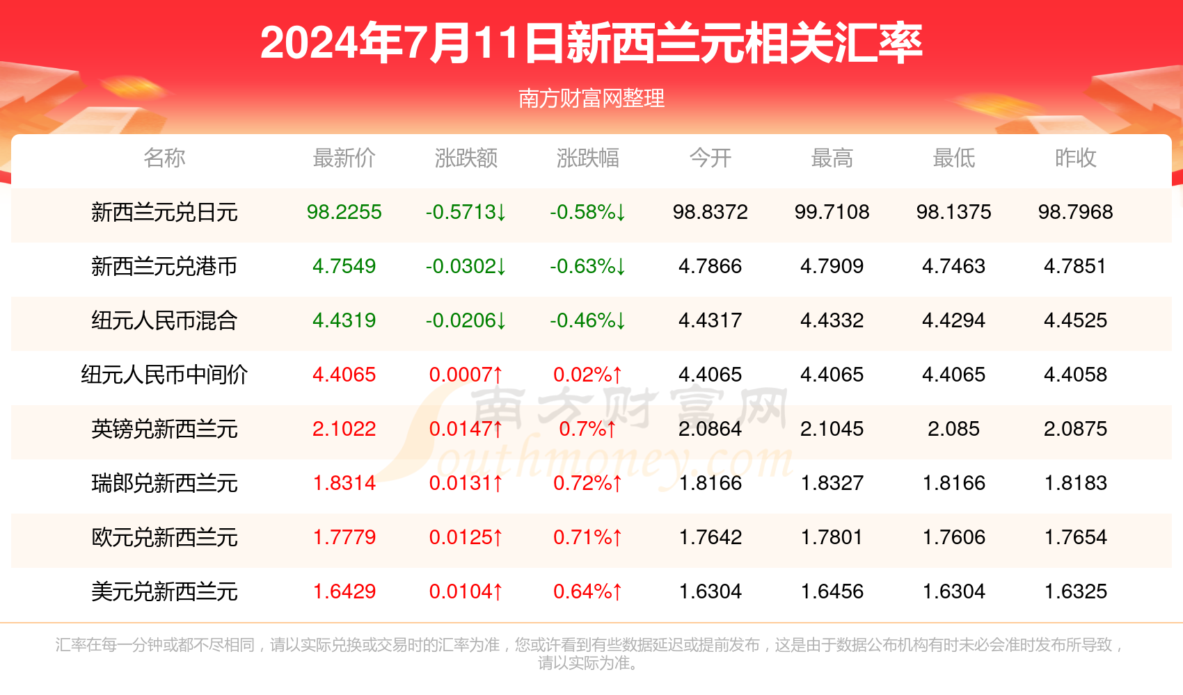 新澳彩2024全年免費資料