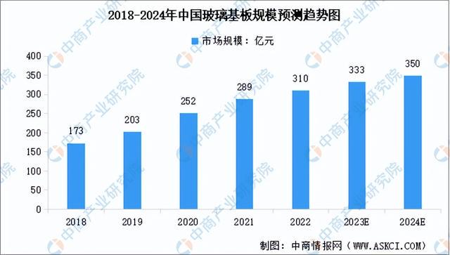 紙的產業鏈,紙的產業鏈，實地分析數據與設計的進階探討,全局性策略實施協調_戶版97.11.15