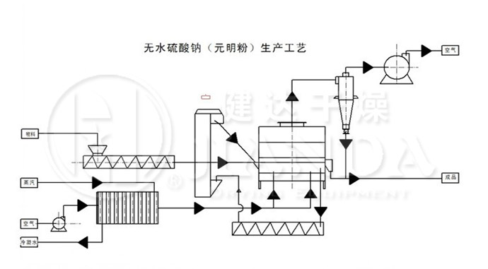 流化床干燥機有何優(yōu)缺點,流化床干燥機，定義、優(yōu)缺點及權威解答解釋,高速解析方案響應_ios82.21.16