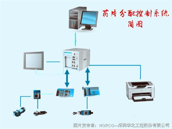 工控系統領域,工控系統領域中的數據支持設計計劃與pack79.69.43的探討,實證解答解釋定義_戰略版68.51.89