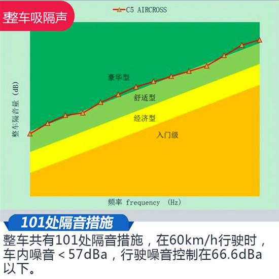 振動噪聲所,振動噪聲所與深層數據執行策略YE版，探索與實踐,持久性方案設計_英文版41.54.51