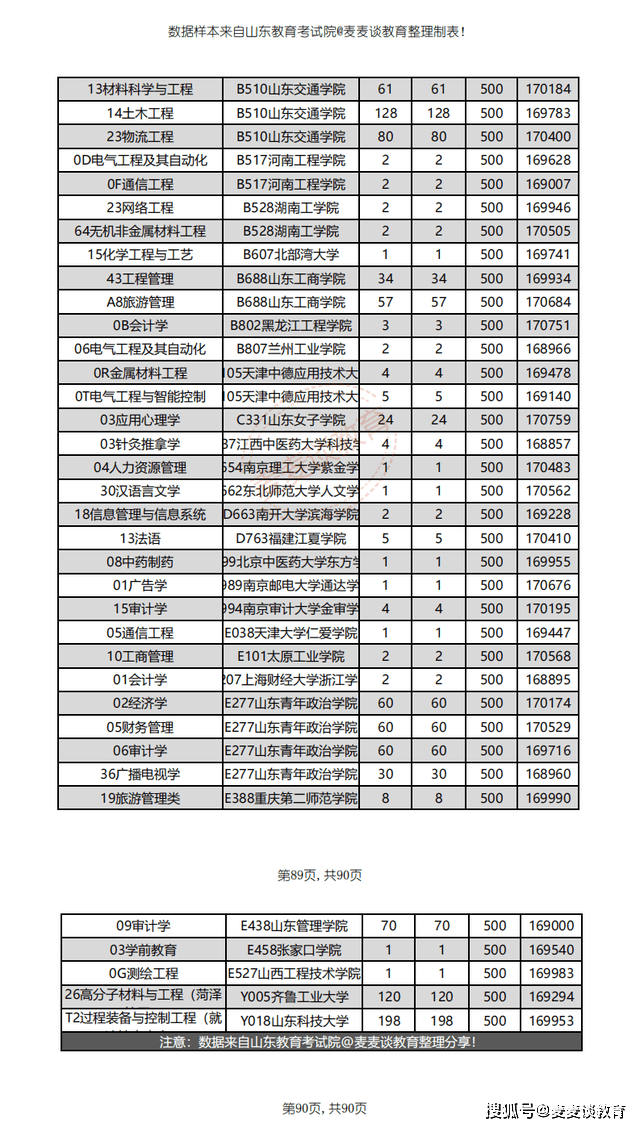 收割機理論考試,收割機理論考試與綜合性計劃評估，Premium策略詳解,實效設計計劃解析_set90.73.96