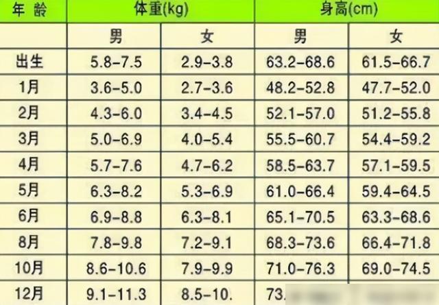 一歲寶的身高體重標準,一歲寶寶的身高體重標準與成長關注，解讀管家婆VE版72.51.90的功能,深入解析應用數據_鉑金版99.56.22