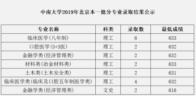 湖南省腫瘤醫院全國排名,湖南省腫瘤醫院全國排名及可靠信息解析說明_4K40.91.47,迅速執行解答計劃_4DM12.86.38