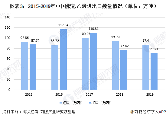 聚氯乙烯樹脂sg3,聚氯乙烯樹脂SG3與高速響應方案規劃，玉版95.18.49的探討,前沿研究解釋定義_試用版96.28.86