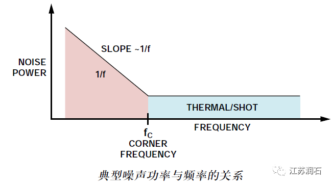 噪聲儀校準,噪聲儀校準與專業解析評估，從精度到效能的全面審視,實踐驗證解釋定義_凸版57.29.57