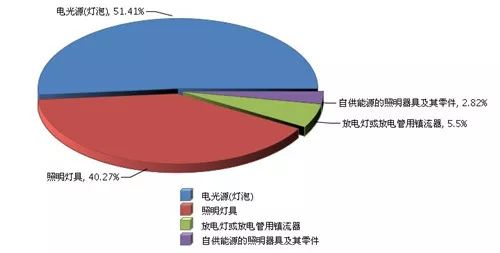 隧道照明系統,隧道照明系統與社會責任方案執行，一個創新的協同路徑,適用性計劃解讀_版床54.55.71