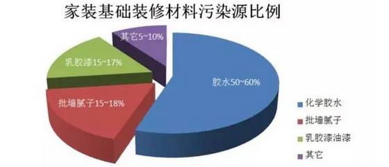 膩子的污染,膩子污染的有效治理，數據支持的設計計劃定制,數據導向方案設計_界面版69.47.51