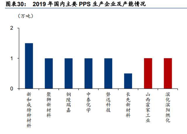 聚苯硫醚工藝流程,聚苯硫醚工藝流程與戰略方案優化的進階探討,實地數據評估方案_ChromeOS41.52.90