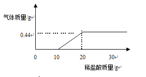 炔烴實驗室制法,炔烴實驗室制法與社會責任方案執行，探索與實踐,前沿解析評估_升級版28.53.50