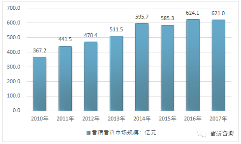 香精香料行業現狀,香精香料行業現狀與時代評估，凹版印刷技術的應用及發展,前沿說明解析_版轅31.52.79