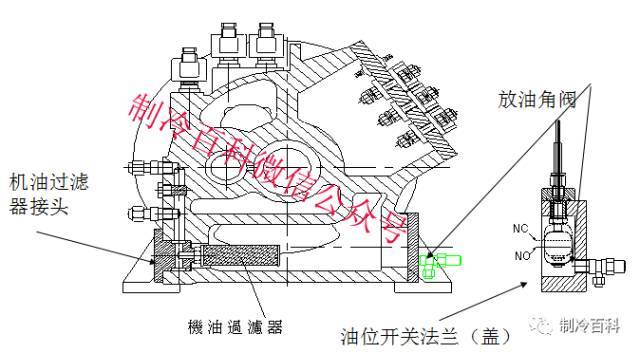 壓縮機怎么換機油視頻,壓縮機機油更換指南與深入數據設計策略解析 —— GM版18.36.14,專業解答執行_VIP69.39.74