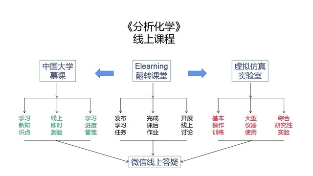 日用化學產品制造,關于日用化學產品制造的創新性執行策略規劃,系統化分析說明_響版24.98.69