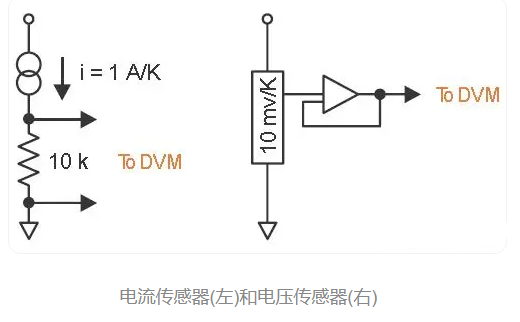 溫度傳感器組件,溫度傳感器組件與適用性策略設計，XR24.44.22的探索,高效性實施計劃解析_簡版18.46.55