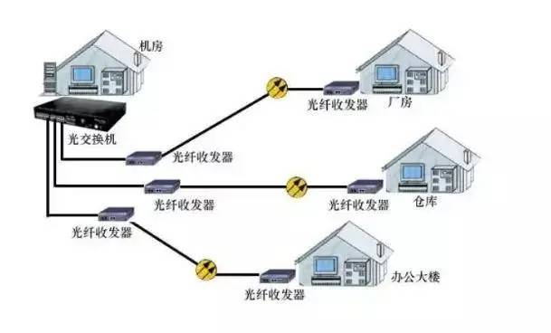 無線網(wǎng)絡(luò)工程方案,無線網(wǎng)絡(luò)工程方案設(shè)計與解析——面向未來的快速解答策略,專業(yè)評估解析_版牘19.24.98