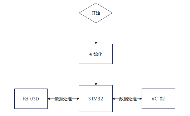 圖示儀使用方法,圖示儀使用方法詳解與穩(wěn)定性方案解析——HarmonyOS 12.55.33版本更新介紹,實地調(diào)研解釋定義_套版80.88.57