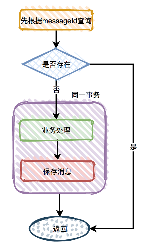 后橋描述是什么意思,后橋描述及其實地研究解析說明,數據驅動決策執行_輕量版32.79.12