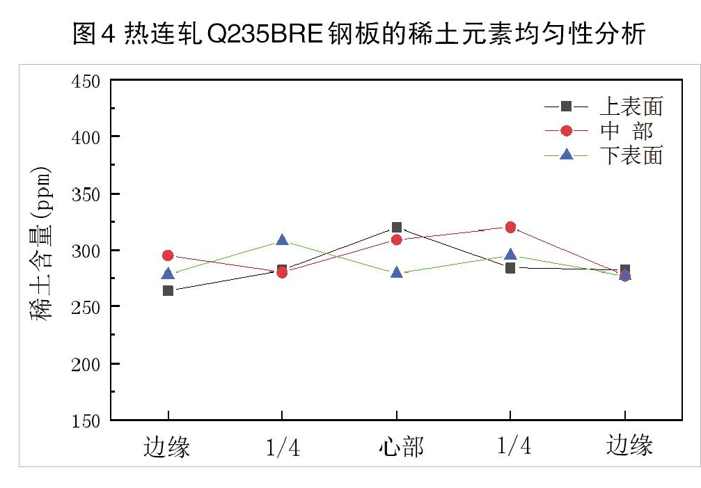 高性能稀土合金電池,高性能稀土合金電池，詮釋評估說明_XT36.31.86,市場趨勢方案實施_鵠版37.55.18