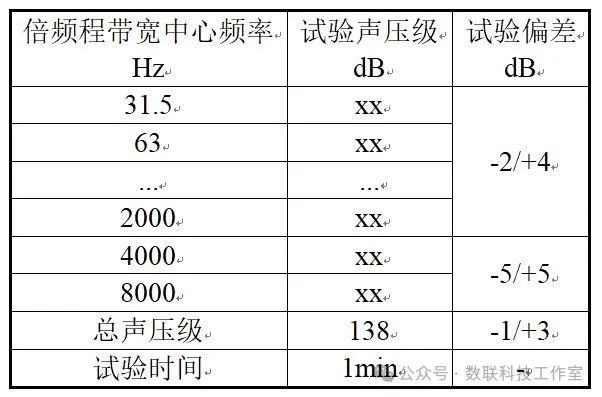 振動測試設備,振動測試設備的收益說明解析,數據整合實施_筑版19.93.74