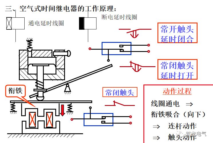 高壓接觸器的作用及原理,高壓接觸器的作用及原理與互動策略評估探討,實踐經驗解釋定義_版納13.62.66